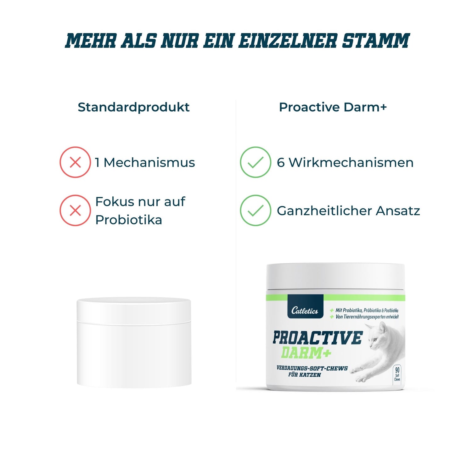 Catletics Proactive Darm+
